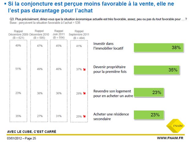 Achat transaction immobiliere