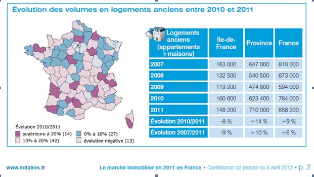 Immobilier en gironde